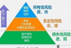 最新爆料寿险行业,最新爆料揭示行业变革与挑战
