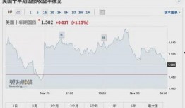 美国股市最新爆料,最新爆料揭示市场动向与潜在热点